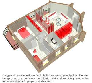 Vivienda en edificio residencial. Proyecto de reforma. Madrid